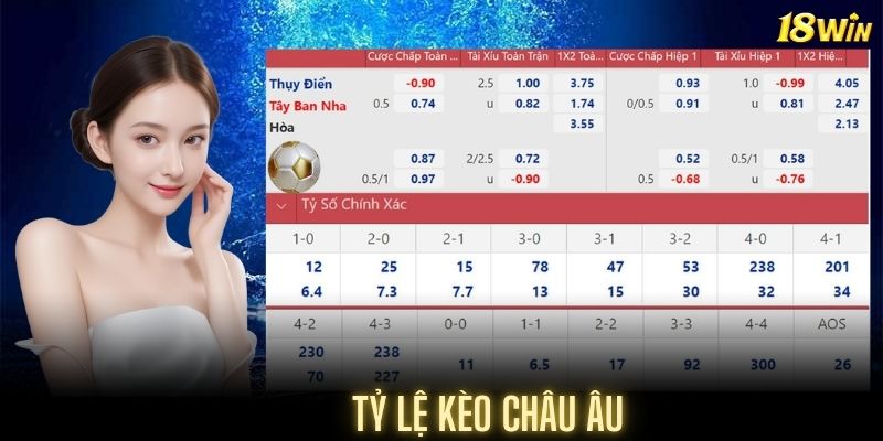 Kèo châu Âu là thể loại kèo tìm ra kết quả chung cuộc của trận đấu